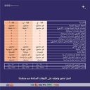 Summer Program for Applied Behavior Analysis (ABA) in Dammam [1-Month]