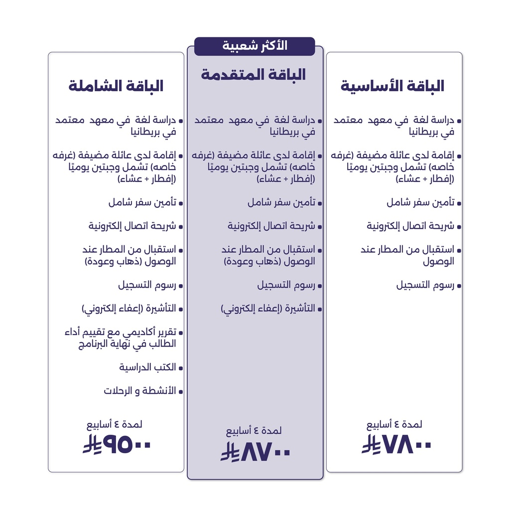 Study Abroad-Advanced Package for 4 Weeks in Britain  